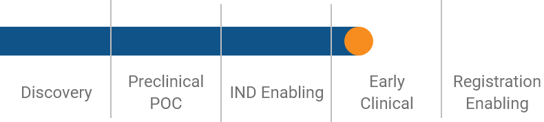 Chart indicating in Early Clinical Development
