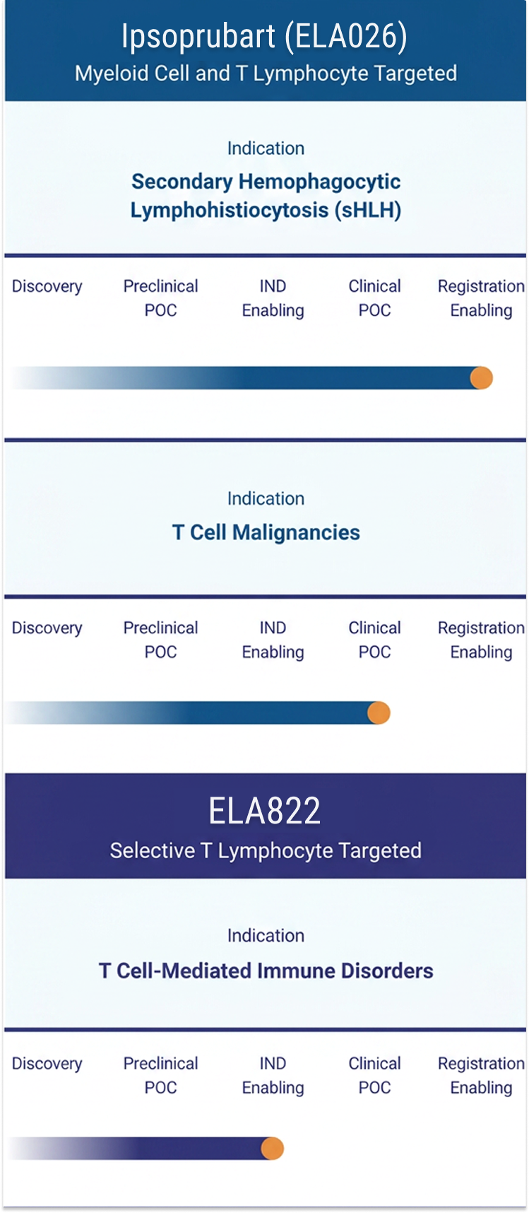 new-electra-pipeline-mobile-2026